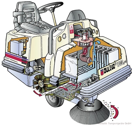 dulevo-kehrmaschine-kowalski-1300